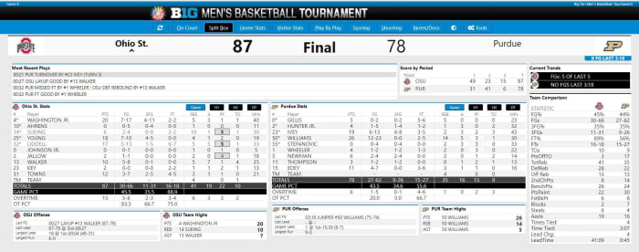OSU vs. Purdue Final Boxscore